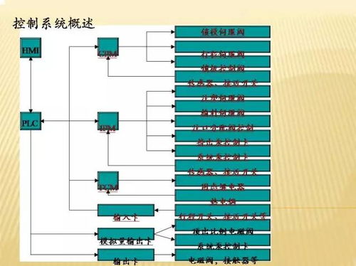 注塑机液压系统培训教程——下篇 液压系统原理、常见故障与维护
