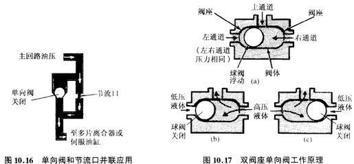 液压操控系统在现代机械工程中的核心作用与革新趋势